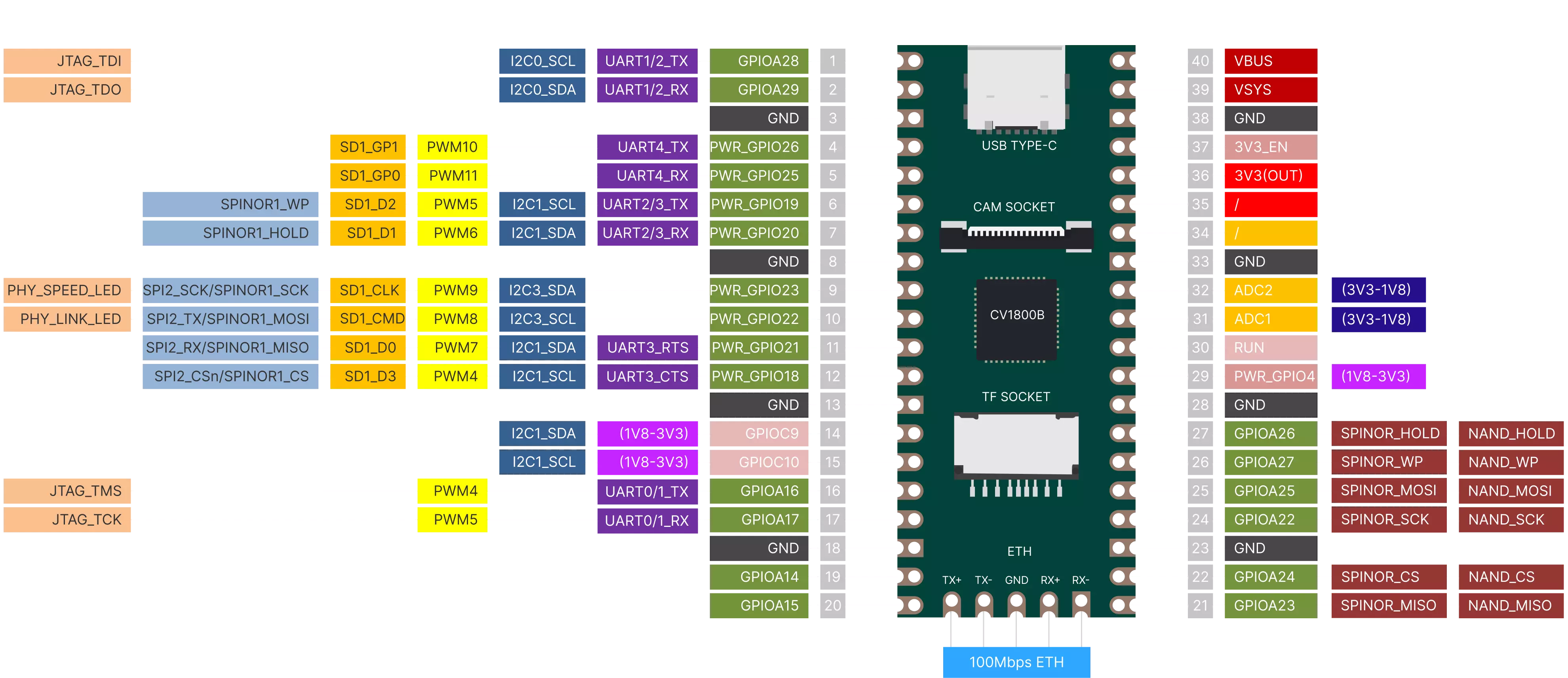 pinoutv1.2